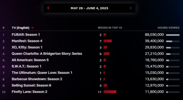 Netflix Top 10 English Language TV shows for week of May 29, 2023 - FUBAR, Manifest, XO Kitty, Queen Charlotte, All American, SWAT, The Ultimatum: Queer Love, Barbecue Showdown, Selling Sunset, and Firefly Lane.